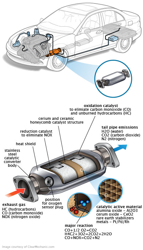 See P0A7A repair manual