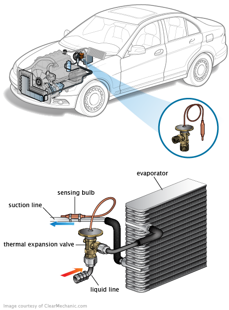 See P0A7A repair manual